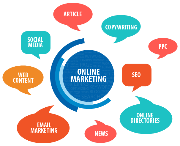 Types Of Online Marketing